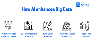 AI analyzing Big Data for business decisions