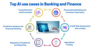 AI use cases
