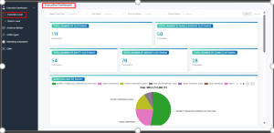 AI360 Executive Dashboard