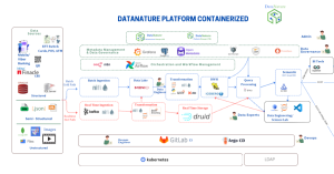 AI data Platform Architecture